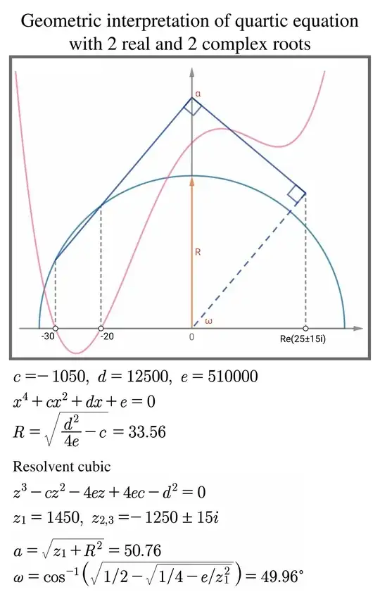 model of quartic equation (2)