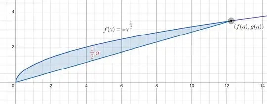 Graph of <span class=