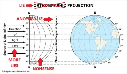 false "orthographic" projection centered at about 85W longitude 0 latitude