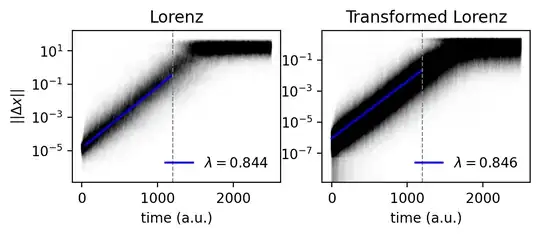 Measured exponents by tracking (many!) nearby trajectories.