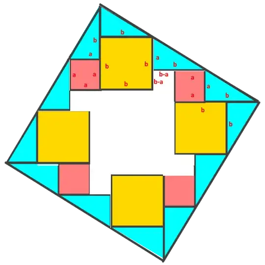 Add squares with side length a and side length b