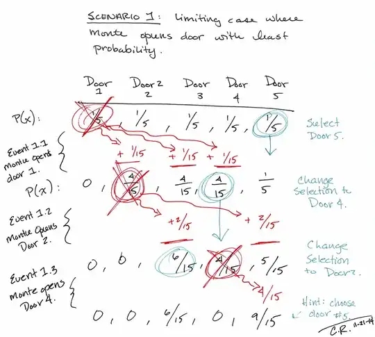 An example of one limiting case of a five door Monte Hall Problem in which Monte chooses a door with the least portion of the probability distribution function