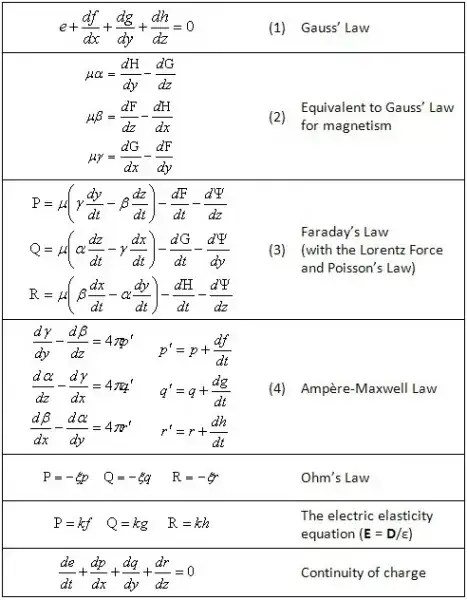Maxwell's equations