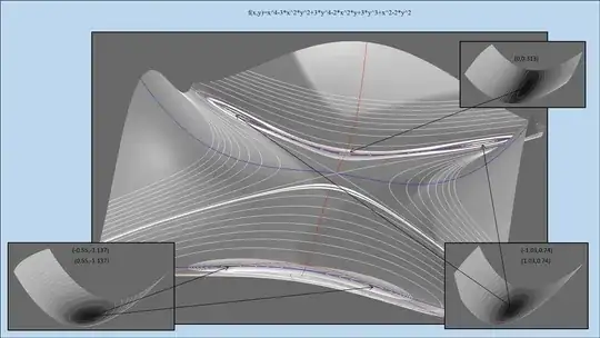 Polynomial with 5 minima and 4 saddle points, irrational coords.