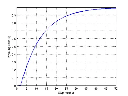 Probability of having seen $B$ at step $n$