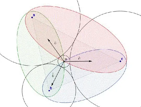 The interior of 3 ellipses didn't intersect