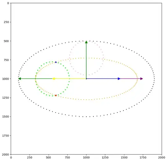 sketch of ellipse and circle intersection