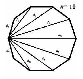 Polygon of 10 sides