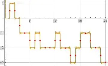 Illustration of $M_o(x)$