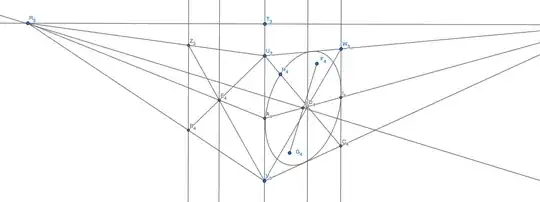 Two point additional