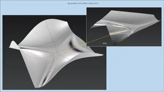 Sum of squares polynomial with interesting minimum.