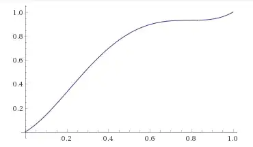 c = 5/2 (constraint removed)