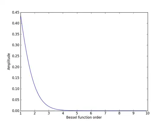 Bessel function amplitudes