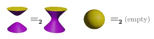 Two-dimensional equations