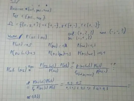 Solution for example