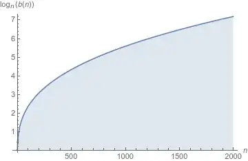 Prime partition function for arguments up to 2000