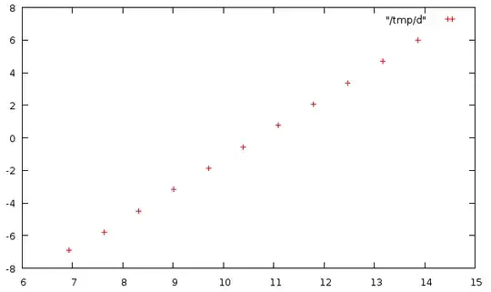 log-log plot of data