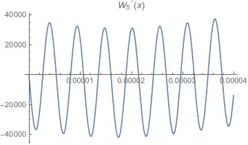 W_5'(x) on [0,1/25000]