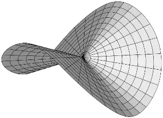 A saddle cone