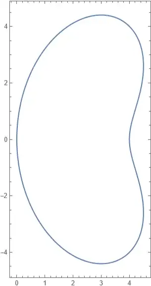 J.M.'s bean curve