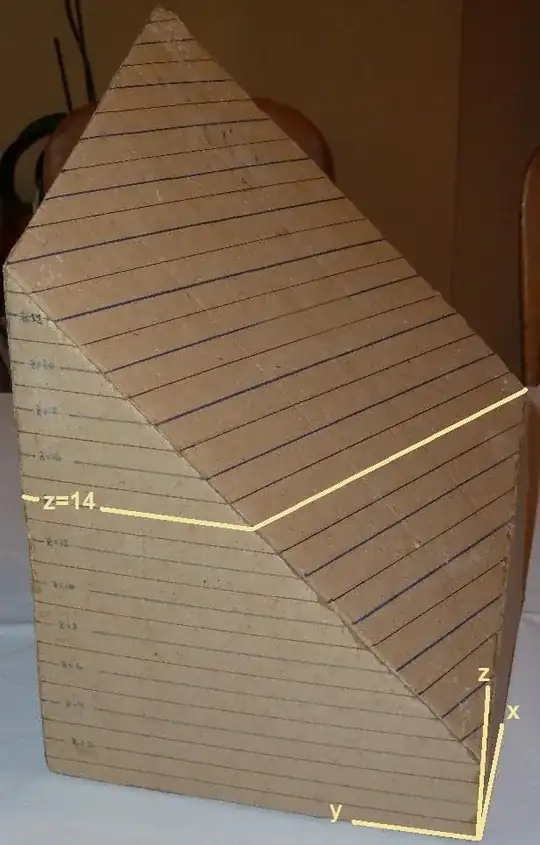 linear function with level lines