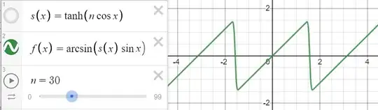 Graph of function f