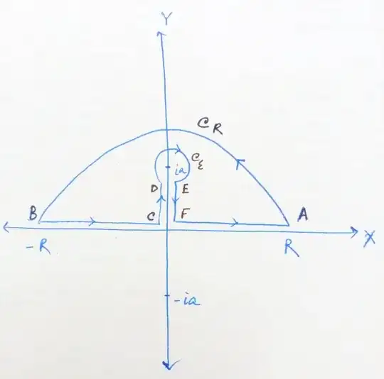 Plot of the contour over which the integration will be performed