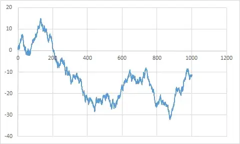 Weyl's criterion for $\pi$ power sequence