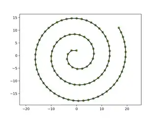 sample curve