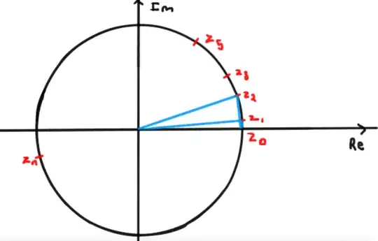 Unit Circle