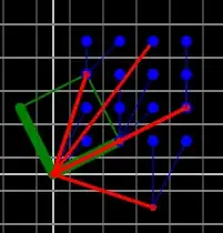 ds and rs for u 2,1 and v -1,2