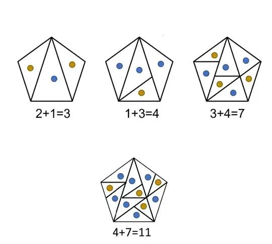 Subdivision of a regular pentagon into two groups of congruent triangles
