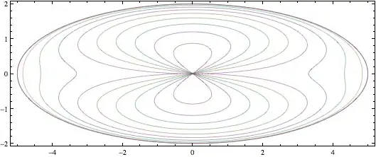 Ellipse with Chord-Midpoint Curves