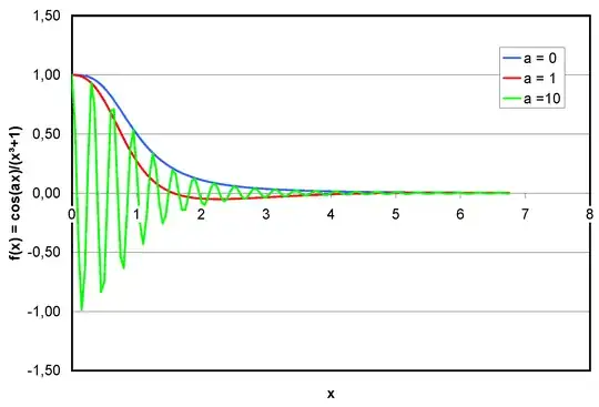 graphs y=ƒ(x) for different values of parameter