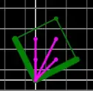 showing P for u 2,1 v -1,2