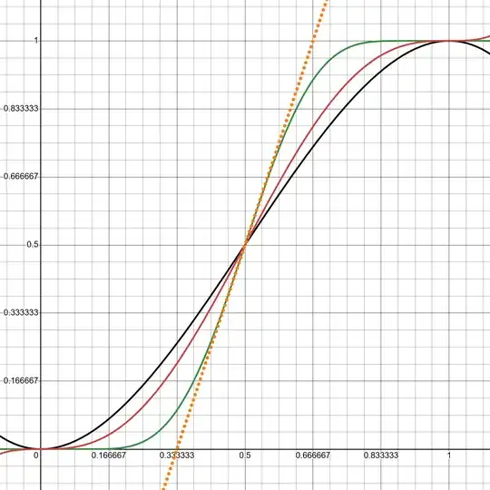 Graph of S_1 S_2 and S_∞