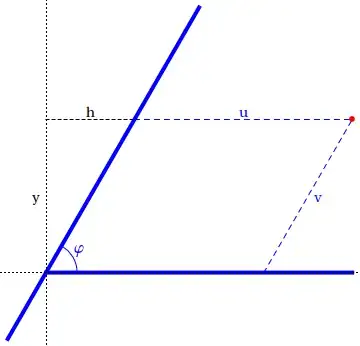 oblique coordinates