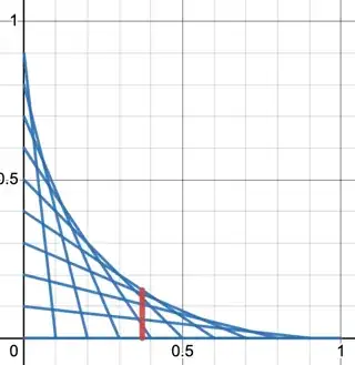 a red line from the x axis up vertical to the highest value that the other lines attain.