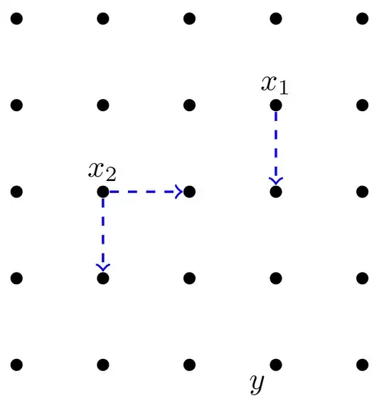 Illustraition of the idea of useful neighbors.