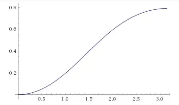 Latitude as a function of longitude on the planet's "tropic of Cancer"