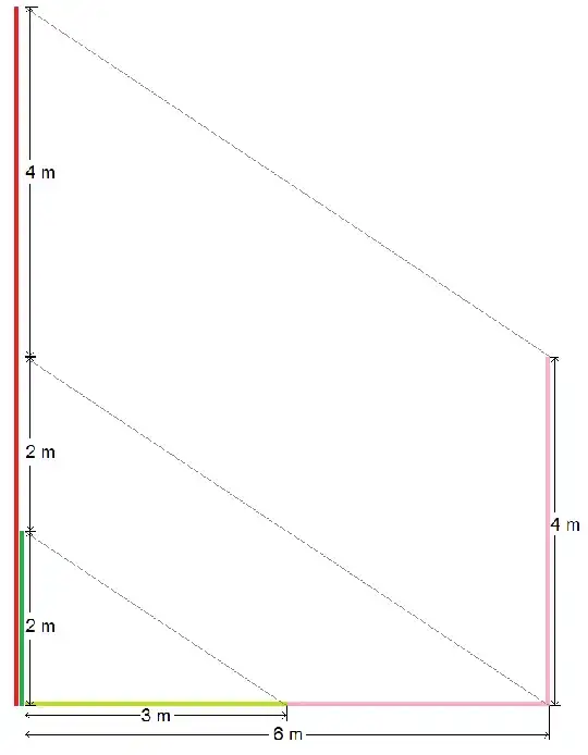 Shadow visualization