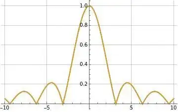 Illustration of series representation in formula (10) for |sinc(x)|