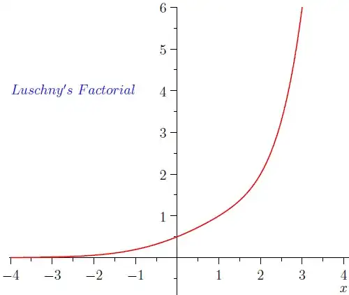 Luschny's factorial function