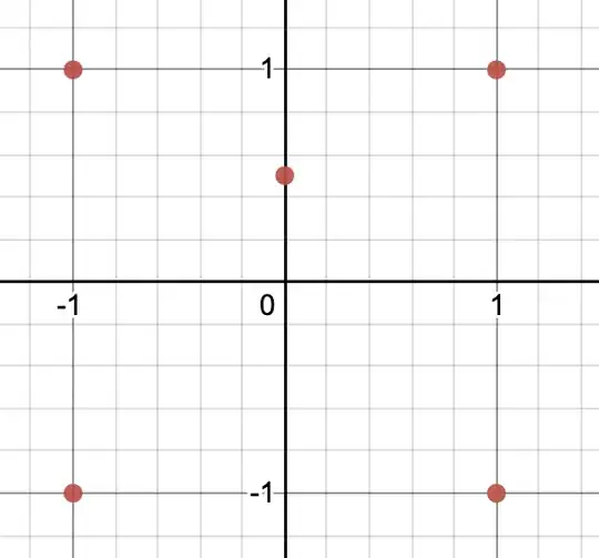 (1,1),(1,-1),(-1,1),(-1,1),(0,1/2)