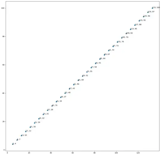 Linear Relationship for Class (4, 3), Dropping Time = 3