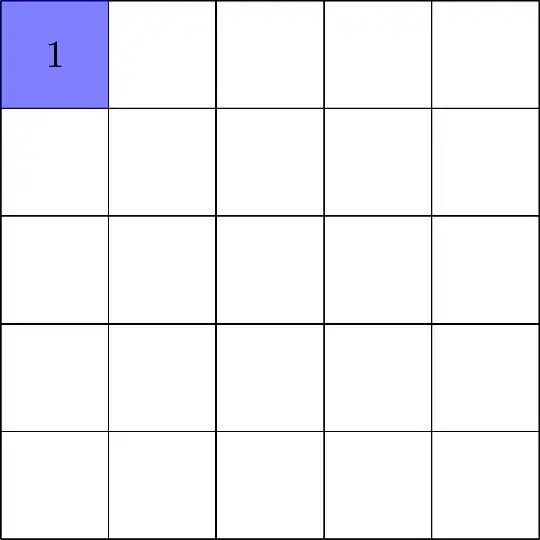 Construction of A279212