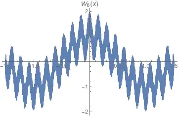 W_6(x) on [-3/2,3/2]