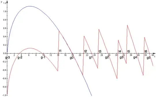 -argument divided by pi