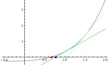 dumb function with new root approximation