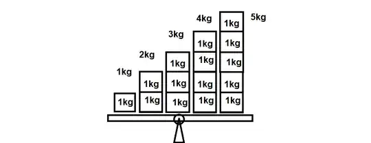 What I am visualising